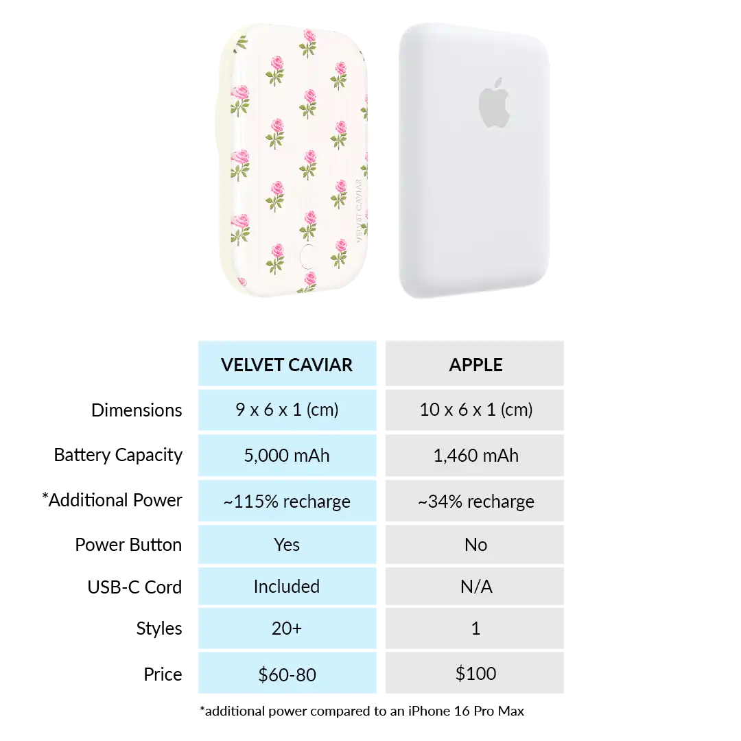 Pink Peony Floral Portable MagSafe Charger Power Pack