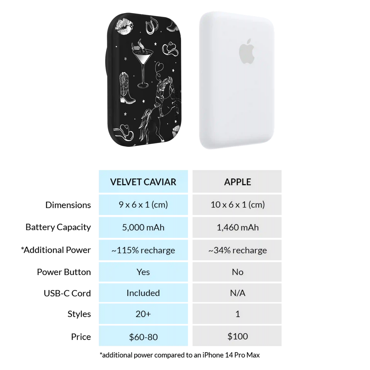 Disco Cowgirl Portable MagSafe Charger Power Pack